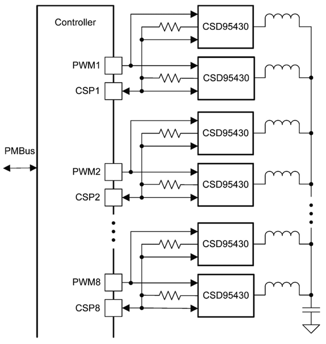 アプリケーション回路図 - Texas Instruments CSD95430同期整流降圧NexFET™電力段