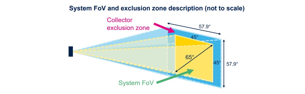 STMicroelectronics VL53L8CX 8x8マルチゾーン測距センサ