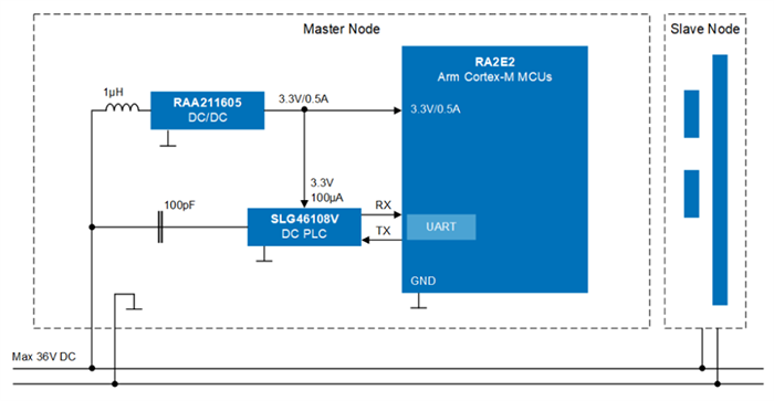 ブロック図 - Renesas Electronics 入門レベルのDC PLCモジュール・ソリューション