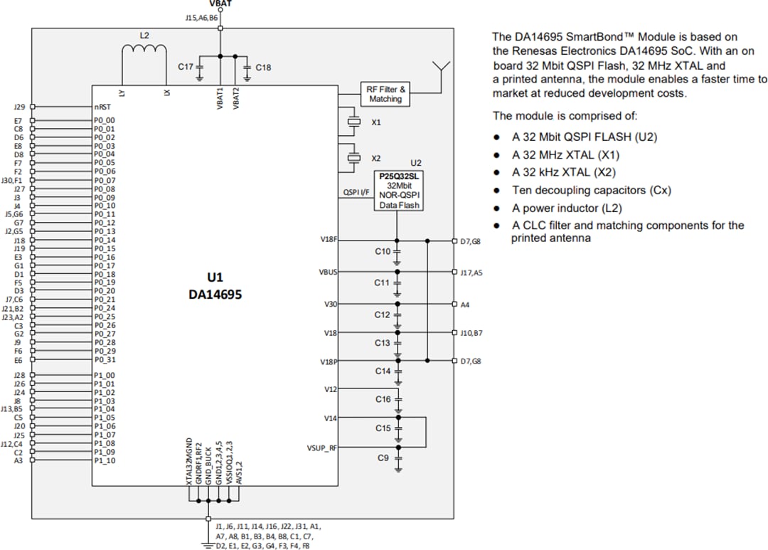 ブロック図 - Renesas / Dialog DA14592MOD Bluetooth® Low-Energy（BLE）モジュール）