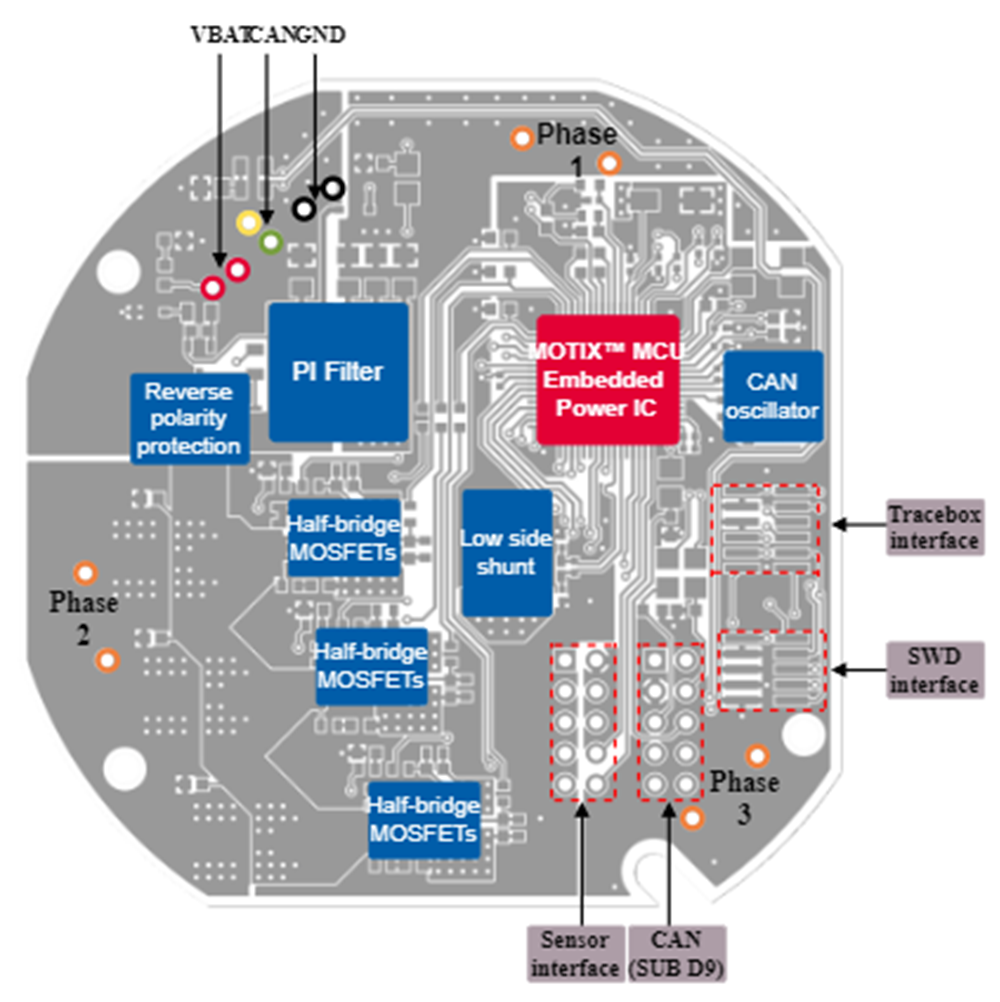 Infineon Technologies REF_COOLANTPUMP150W リファレンスデザイン