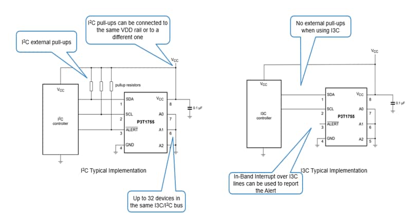 NXP Semiconductors P3T1xデジタル温度センサ
