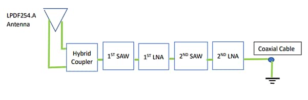 Block Diagram - Taoglas Active L-Band Patch Antennas