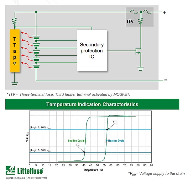 チャート - Littelfuse TTape™分散型温度監視デバイス