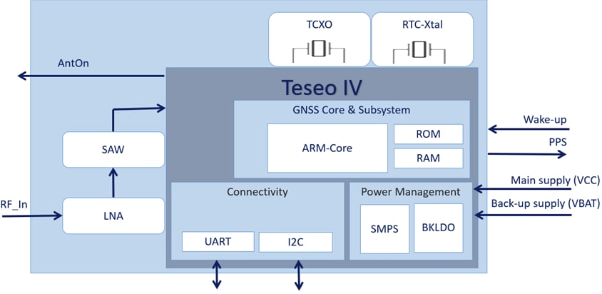 回路図 - STMicroelectronics Teseo-LIV4F小型デュアルバンドGNSSモジュール