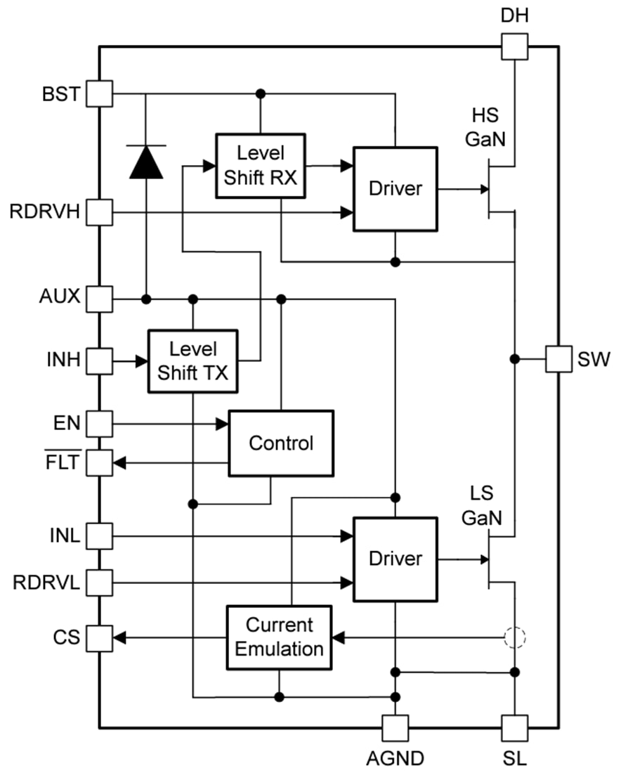 ブロック図 - Texas Instruments LMG2610 GaNハーフブリッジIC