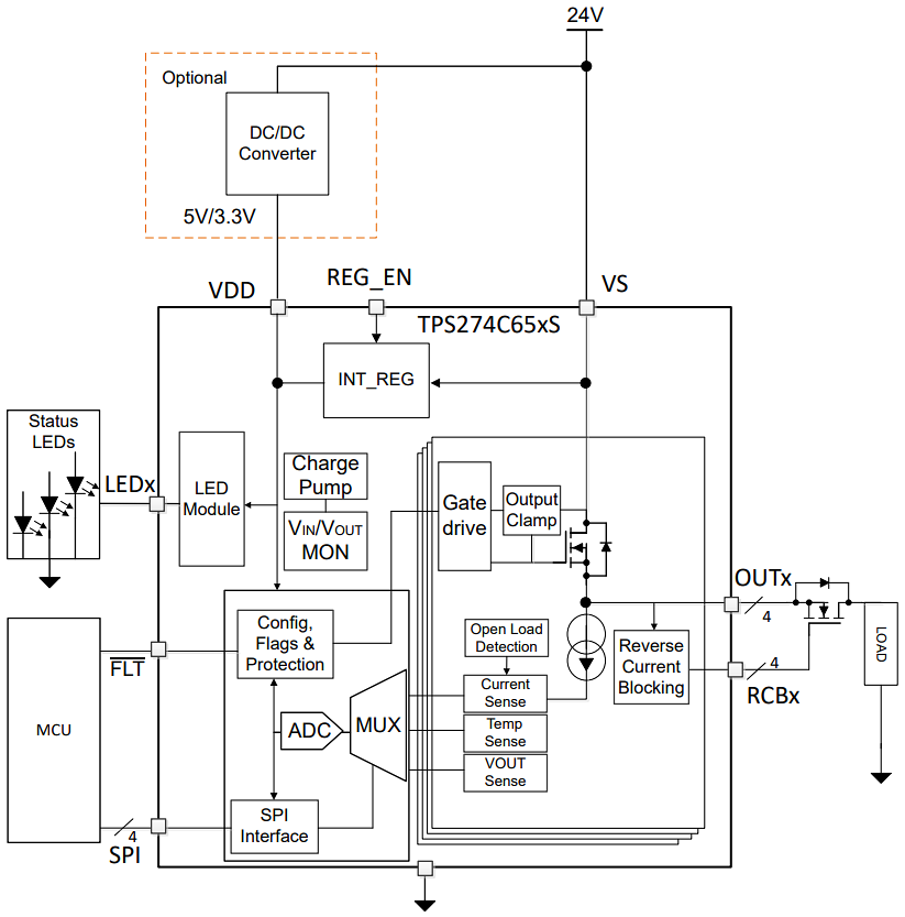 アプリケーション回路図 - Texas Instruments TPS274C65/65CP 4チャネル・ハイサイド・スイッチ