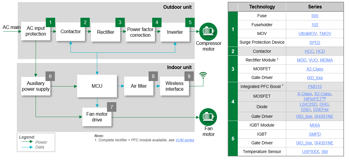 Littelfuse ヒートポンプ