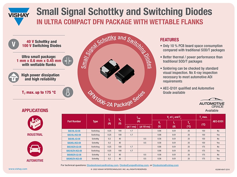 インフォグラフィック - Vishay Semiconductors 信号DFNパッケージ