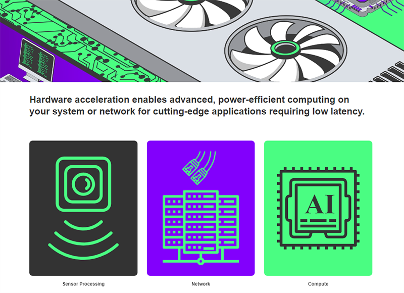 インフォグラフィック - BittWare FPGA Accelerator Cards