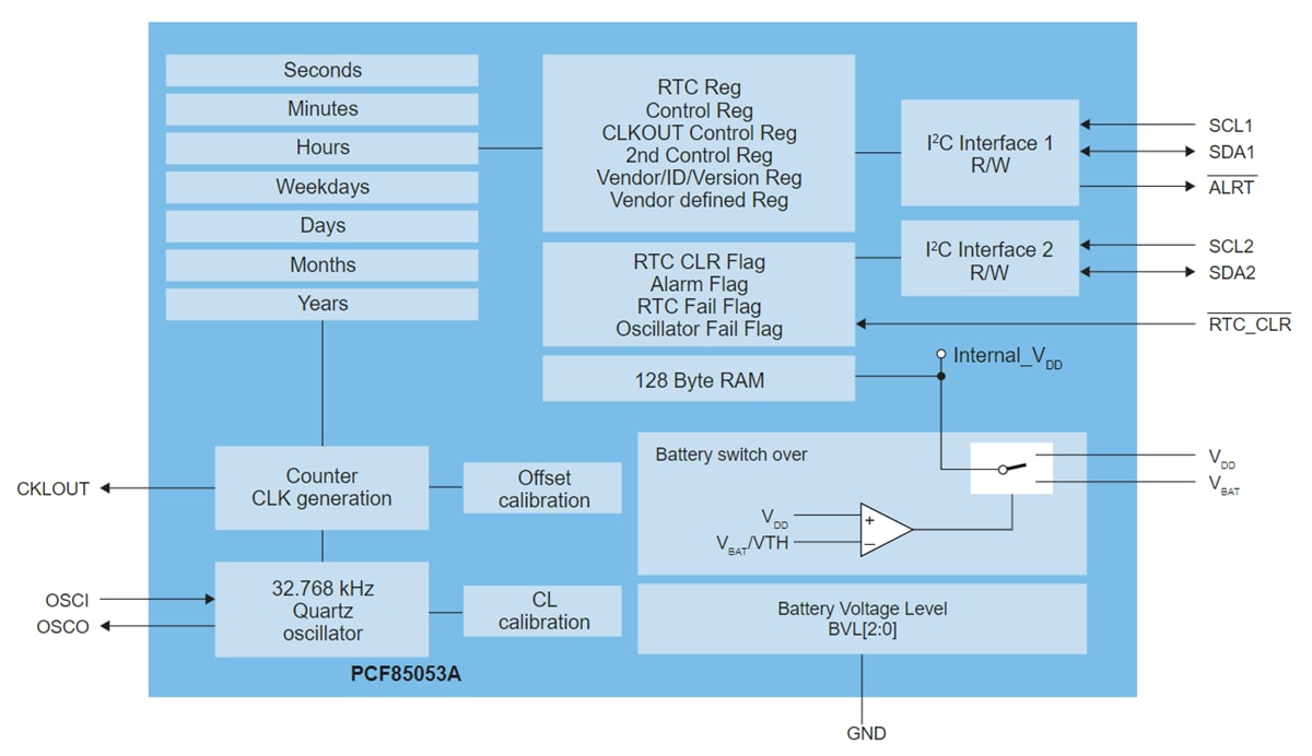 ブロック図 - NXP Semiconductors PCF85053A CMOS リアルタイムクロック (RTC)