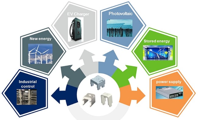 チャート - Amphenol Anytek AMT導電性ブラケット