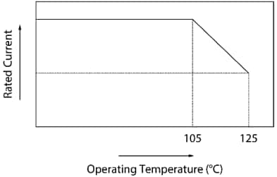 Murata DLW21SHコモン・モード・チョーク
