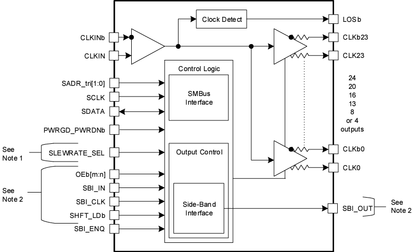 ブロック図 - Renesas Electronics RC190xファンアウト・バッファ