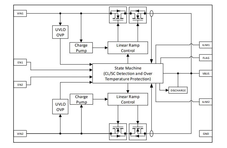 ブロック図 - Renesas Electronics SLG59H1405V高電圧GreenFET負荷スイッチ