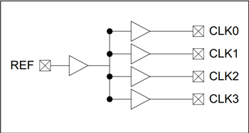 ブロック図 - Microchip Technology PLA133ファンアウトバッファIC