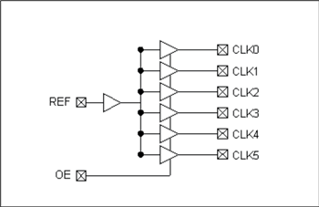 ブロック図 - Microchip Technology PLA133ファンアウトバッファIC