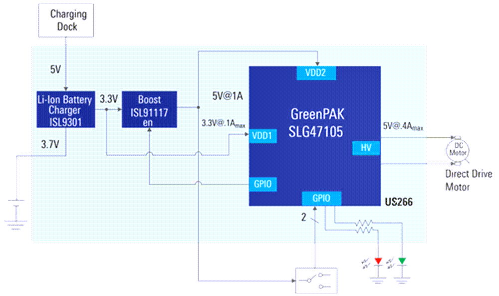 Renesas Electronics 自動ワインコルクオープナー