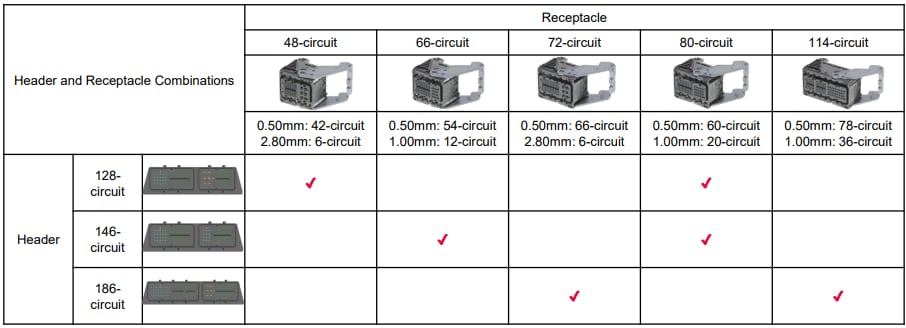 Molex Compactus密閉ハイブリッド・コネクタ・システム