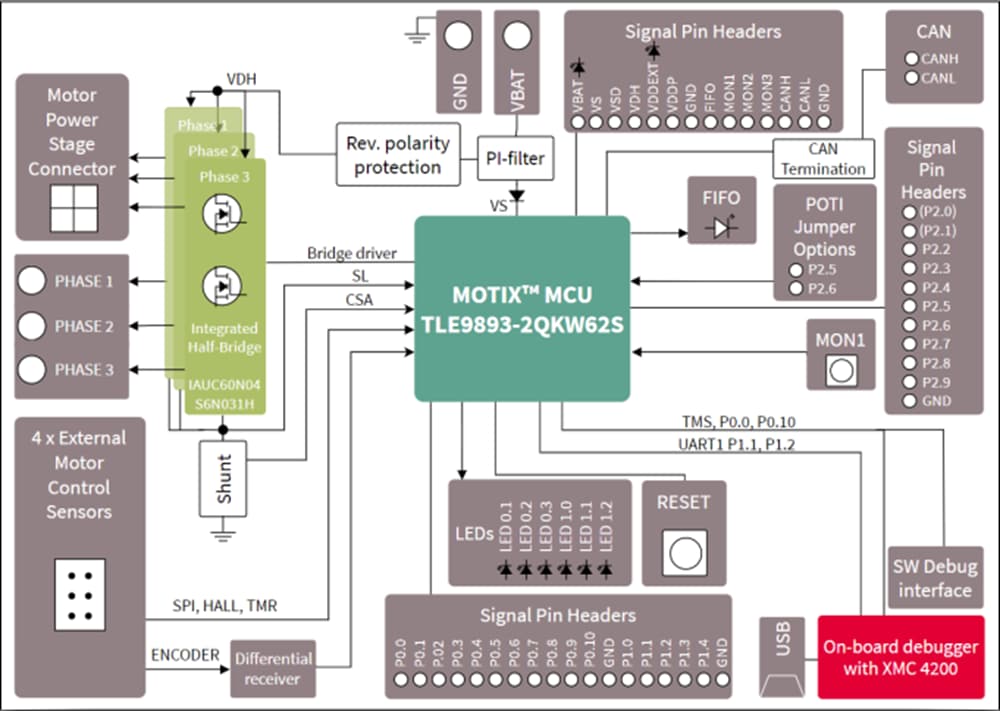ブロック図 - Infineon Technologies TLE9893-2QK EVALKIT 評価キット