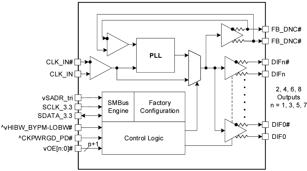 ブロック図 - Renesas Electronics 9DBL0xファンアウトバッファ