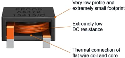 EPCOS / TDK ERU 33チョーク