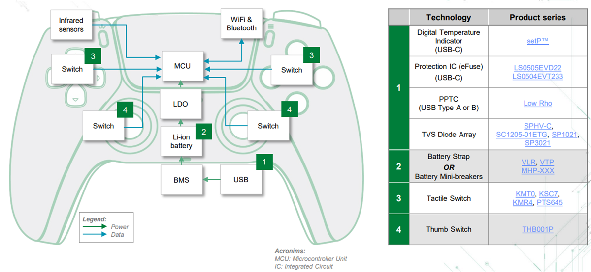Littelfuse ゲーミングソリューション