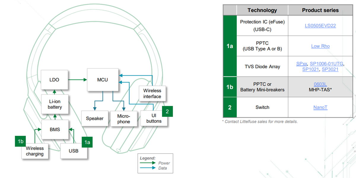 Littelfuse ゲーミングソリューション