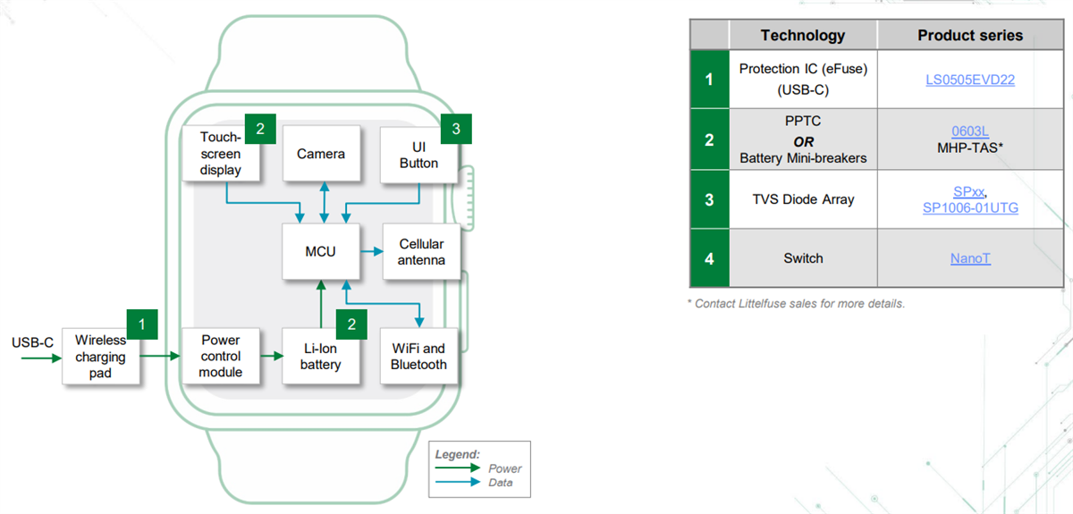 Littelfuse ゲーミングソリューション