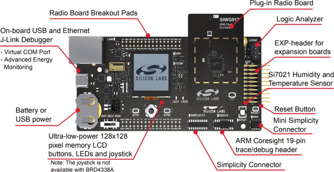 Silicon Labs SiWx917 Wi-Fi 6 + BLUETOOTH® LE 5.4 Proキット