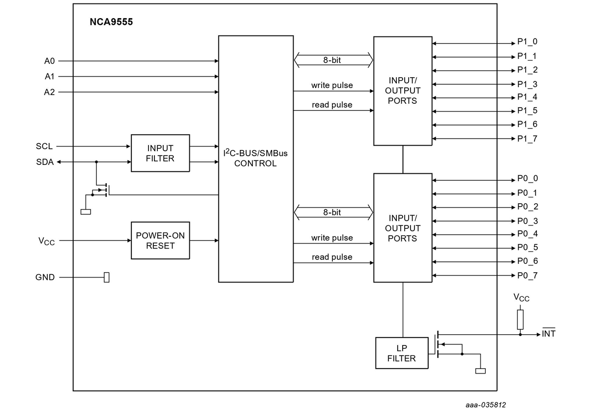 ブロック図 - Nexperia NCA9555PW 16ビットI2CおよびSMBus I/Oエクスパンダ