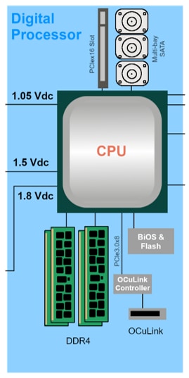 YAGEO デジタルプロセッサソリューション