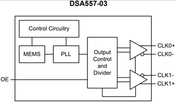ブロック図 - Microchip Technology DSA557 PCI Expressクロックジェネレータ