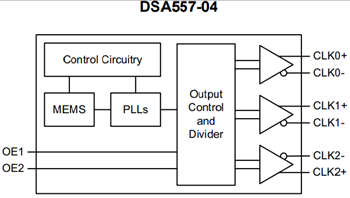 ブロック図 - Microchip Technology DSA557 PCI Expressクロックジェネレータ