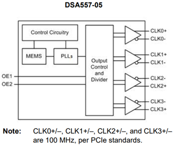 ブロック図 - Microchip Technology DSA557 PCI Expressクロックジェネレータ