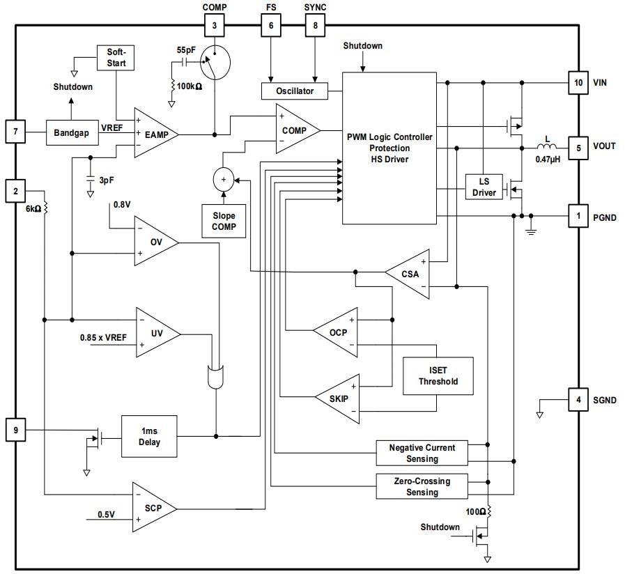 ブロック図 - Renesas Electronics RAA210030降圧DC/DC Mini電源モジュール