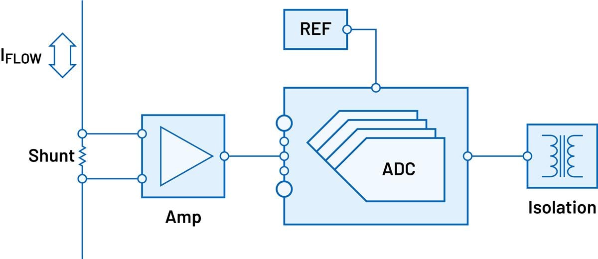 Analog Devices Inc. 電流測定用途に一般的なシグナル・チェーン