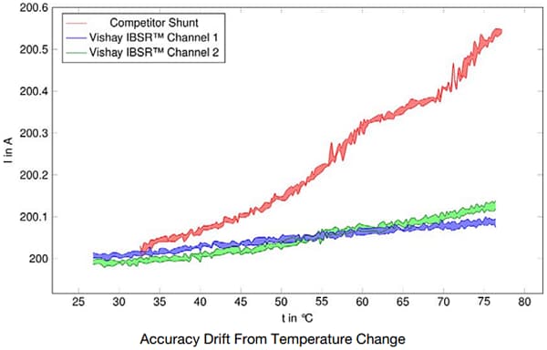 Vishay HV-IBSRリファレンスデザイン