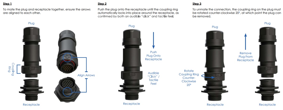 インフォグラフィック - Amphenol Sine Systems ecomate®Aquarius™ファゾムロックコネクタ