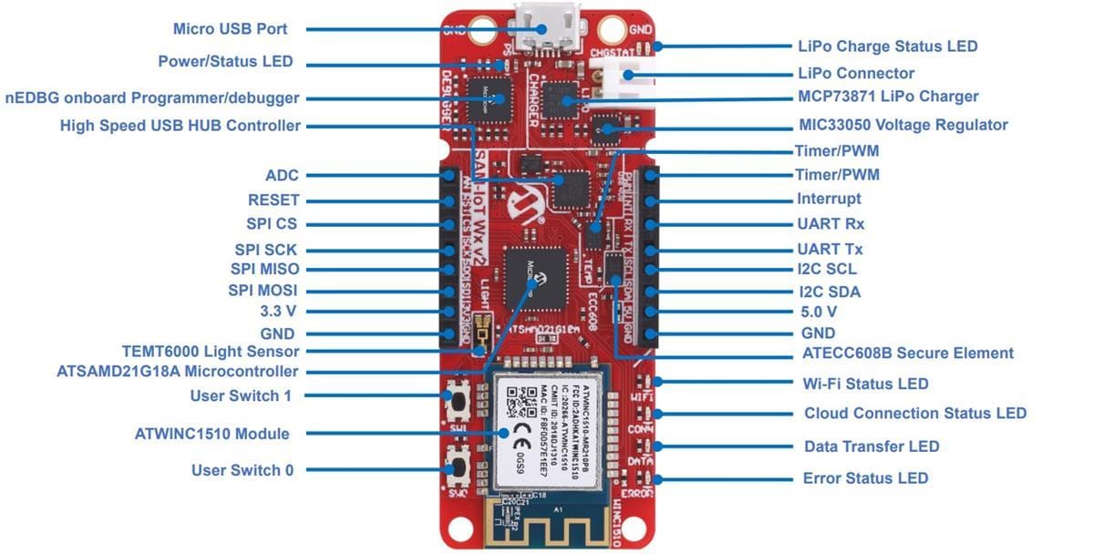 Microchip Technology EV62V87A SAM-IoT WX v2開発ボード