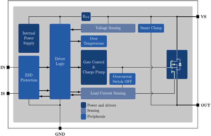 ブロック図 - Infineon Technologies BTS500101TAExスイッチボード