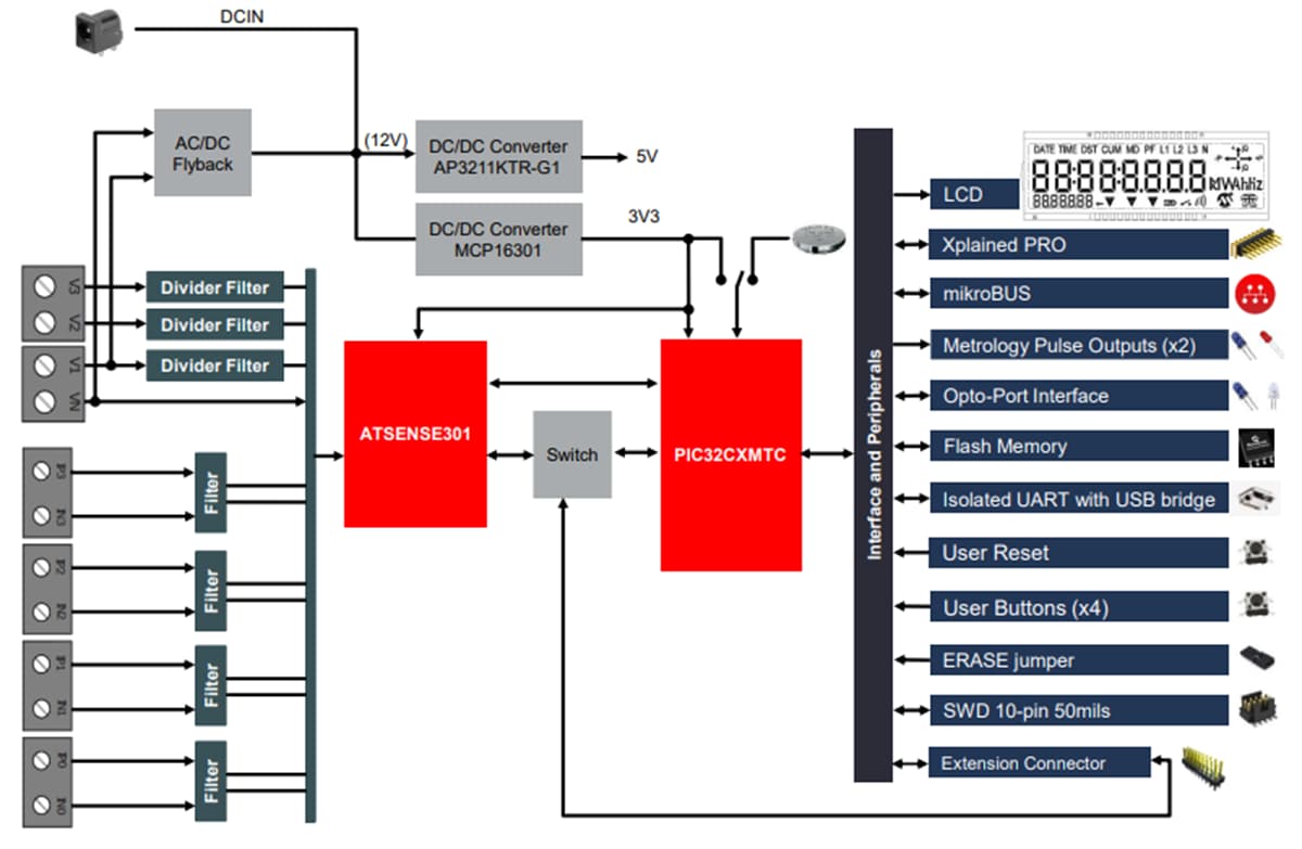 ブロック図 - Microchip Technology PIC32CXMTC-DBデモボード