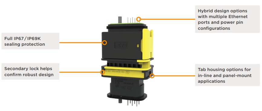 TE Connectivity ヘビーデューティー防水コネクタ（MATEnetインサート搭載）