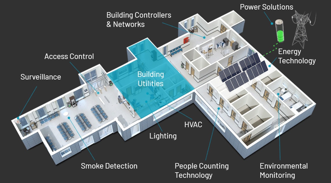 Analog Devices Inc. ビルユーティリティ