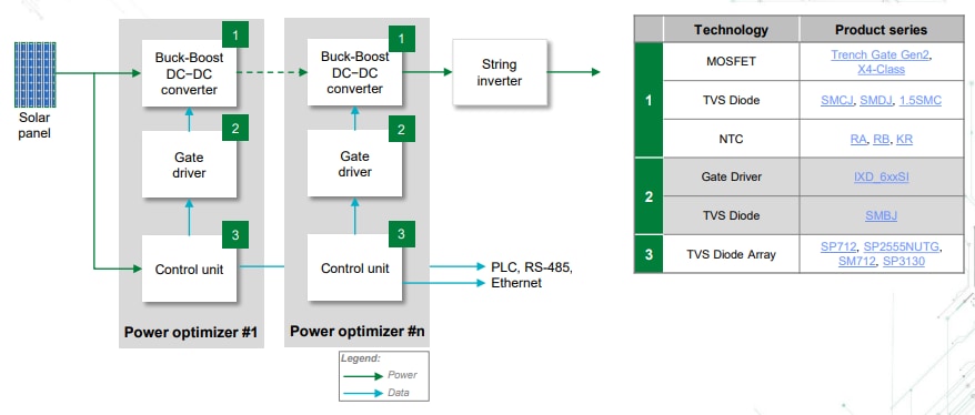 ブロック図 - Littelfuse 住宅用ソーラーソリューション