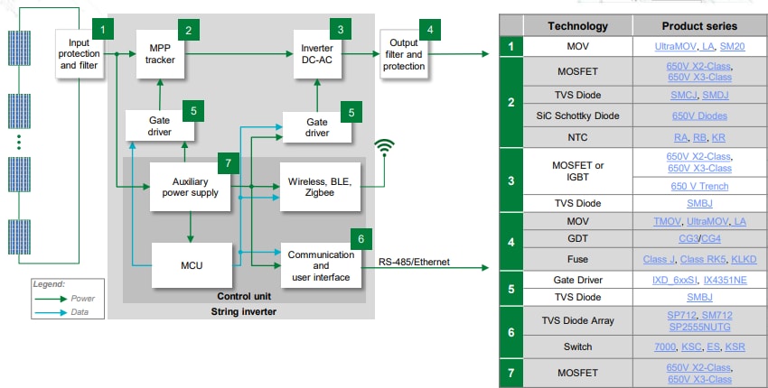 ブロック図 - Littelfuse 住宅用ソーラーソリューション