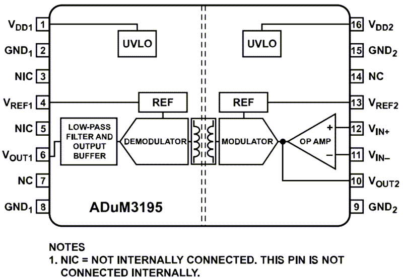 ブロック図 - Analog Devices Inc. ADuM3195絶縁アンプ