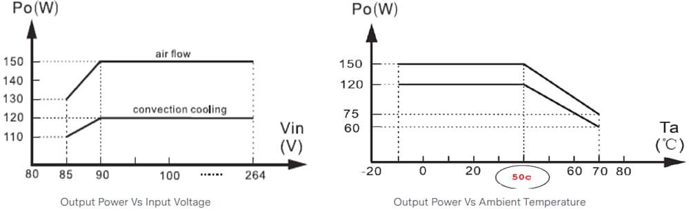 Advanced Energy / SL Power NGB150 Medical/Industrial AC-DC Power Supplies