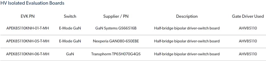 チャート - Allegro MicroSystems AHV85110 絶縁型GaNFETゲートドライバ
