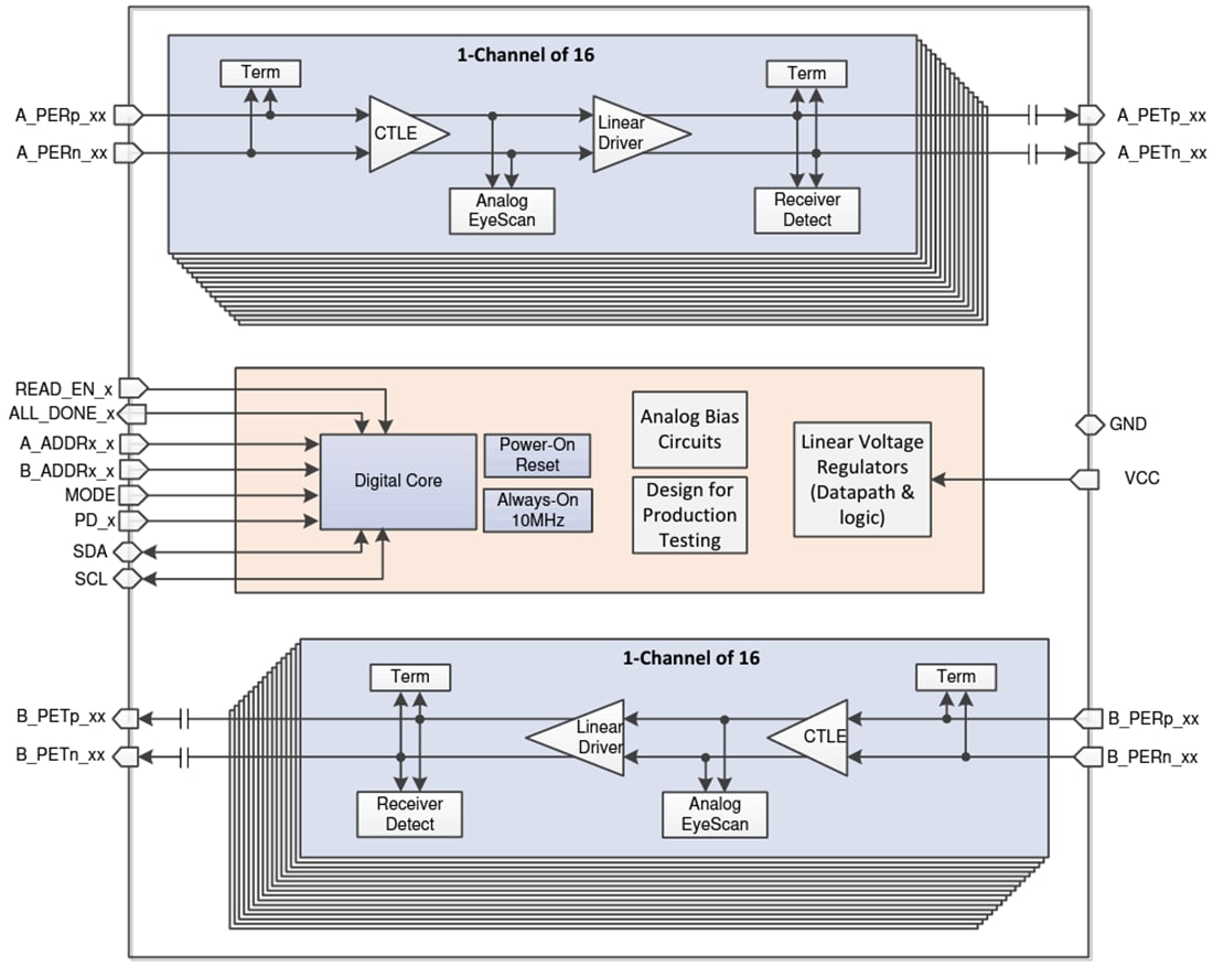 ブロック図 - Texas Instruments DS160PR1601 PCIe® 16Gbpsリニア・リドライバ